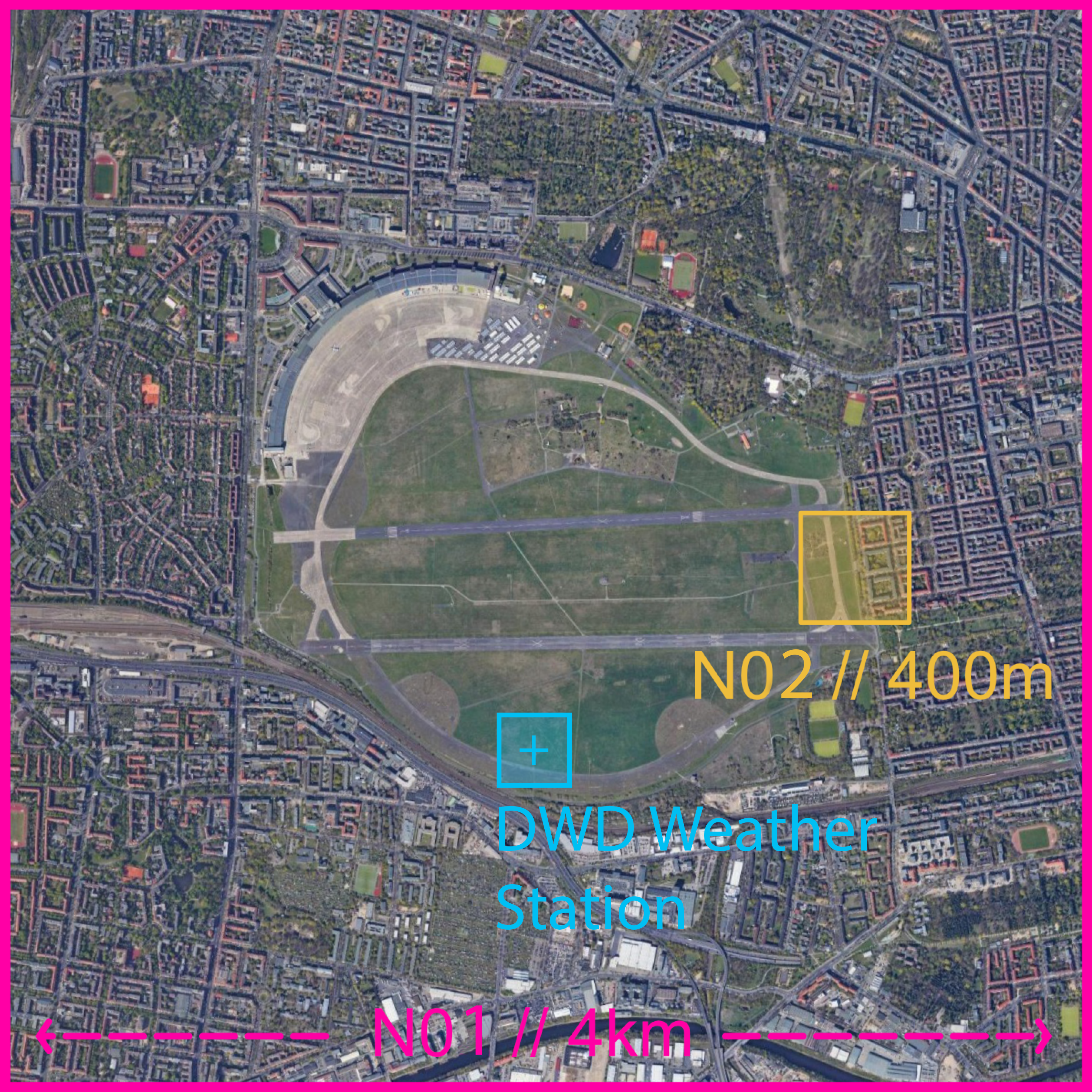 Tempelhofer Feld Simulation Domain